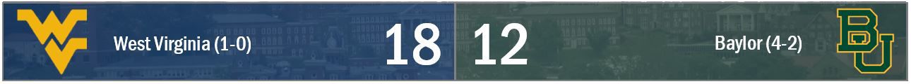 wvu baylor score